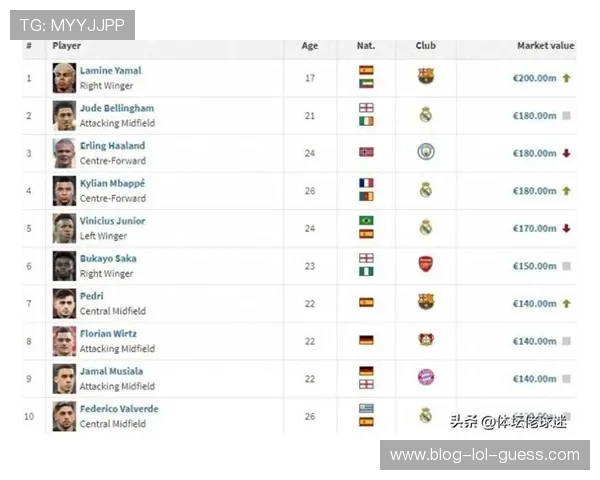 全球顶级足球俱乐部星数排名最新盘点与综合实力深度解析